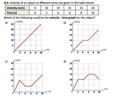 velocity time graph worksheet physics